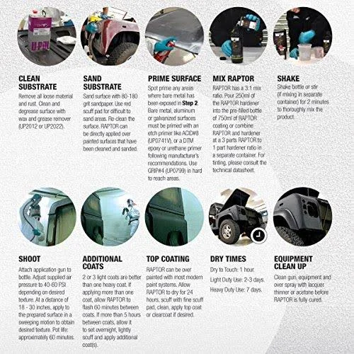 U-POL Raptor Safety Blue Urethane Spray-On Truck Bed Liner & Texture Coating - 2 Liters