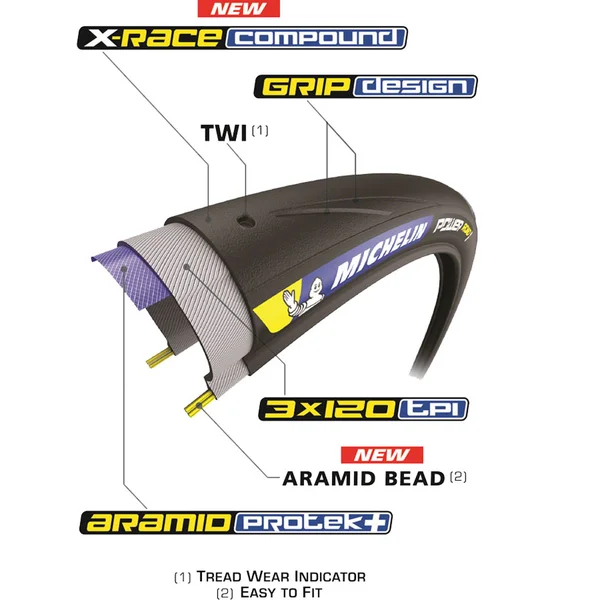 Michelin Power Road TS TLR Tire 700 x 25 Clincher Folding Black