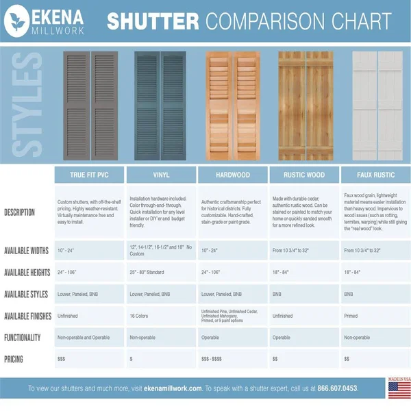 Ekena Millwork TFP102BBF16X078OB 16 1/8x22W x 78x22H True Fit PVC Three Board Joined Board-n-Batten Shutters w/Z-Bar, Starless N