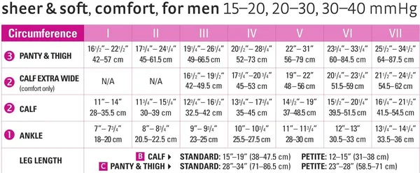 Mediven Comfort 20-30 mmHg Open Toe Knee High I, Petite, Natural