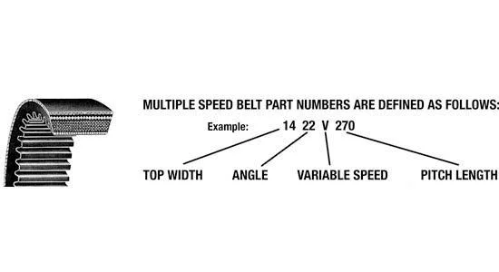 Au0026I Products 3226V603 Variable Speed Belt