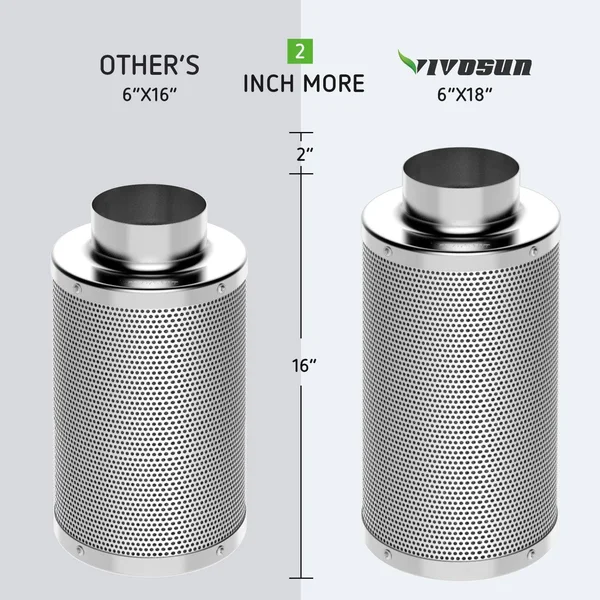 VIVOSUN 6 inch Air Carbon Filter Odor Control with Australia Virgin Charcoal for Inline Fan, Pre-Filter Included