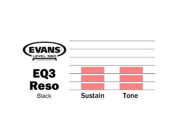 Evans EQ3 Resonant Black Bass Drum Head - 18x22