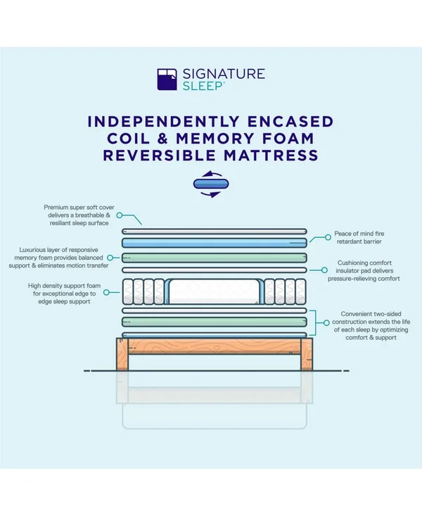 Estelle 10x22 Hybrid Foam & Coil King Mattress White