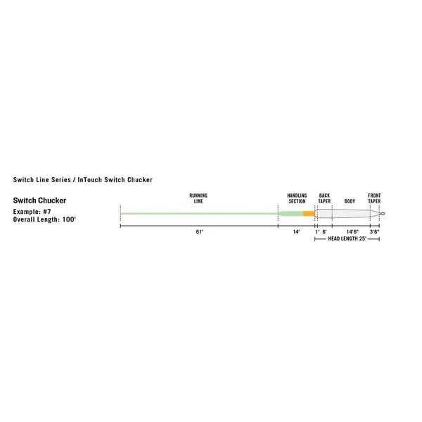 Rio InTouch Switch Chucker Fly Line