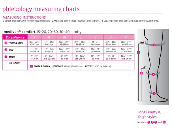 Mediven Comfort - 20-30 mmHg, Thigh High w/ Lace Top-Band, Closed Toe Wheat, IV