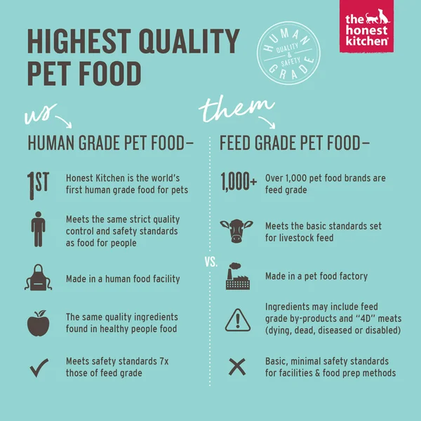 The Honest Kitchen Grain Free Limited Ingredient Turkey Recipe Dehydrated Dog Food - 10lb