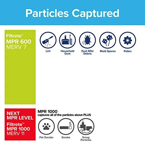 Filtrete 14x25x1 - AC Furnace Air Filter, MPR 600, Clean Living Dust Reduction, 6-Pack