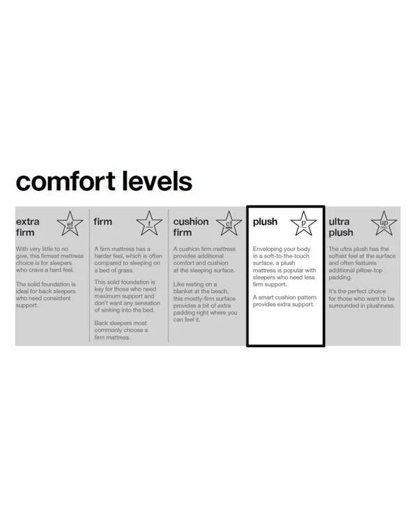 Sleep Trends Sofia 12x22 Plush Gel Memory Foam Mattress- King, Mattress in A Box