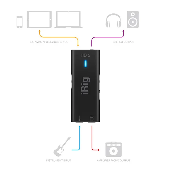 IK Multimedia iRig HD 2 Musical Instrument Interface