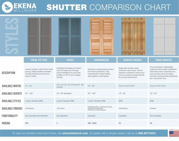 Ekena Millwork CWB15X031UNC 15x22W x 31x22H Exterior Four Board (2 Batten) Composite Board-n-Batten Shutters (Per Pair) - Unfinis