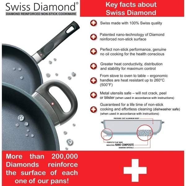 Swiss Diamond 10.25x22 Fry Pan with Lid