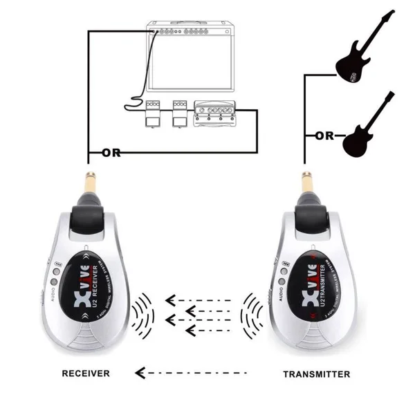 Xvive U2 Rechargeable 2.4GHz Wireless Guitar System - Digital Guitar